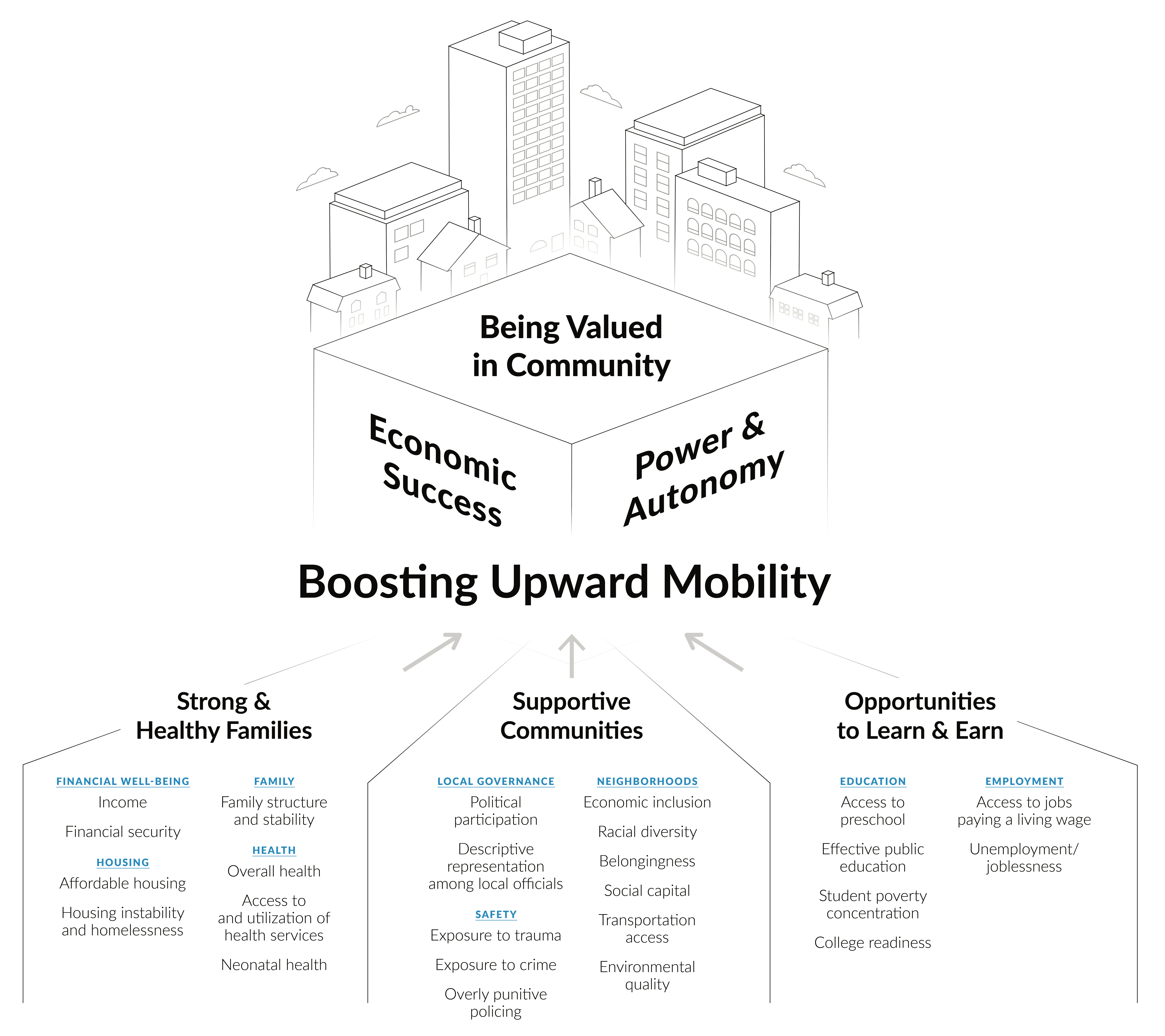Mobility Infographic